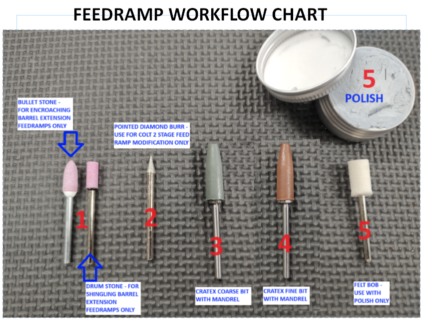 The Feedramp workflow chart features various tools numbered 1 to 5, including a bullet stone, drum stone, pointed diamond burr, two Cratex bits, and a felt bob with corresponding descriptions for use with the AR Barrel Bedding Shim Kit - No Loctite 620.